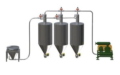 負壓氣力輸送系統(tǒng)特點